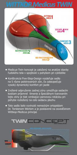 Wittkop Sedlo TWIN Medicus 3.0 Gel City a e-bicykle